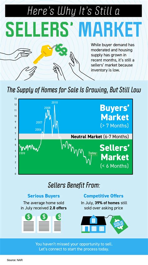 sellers market real estate.